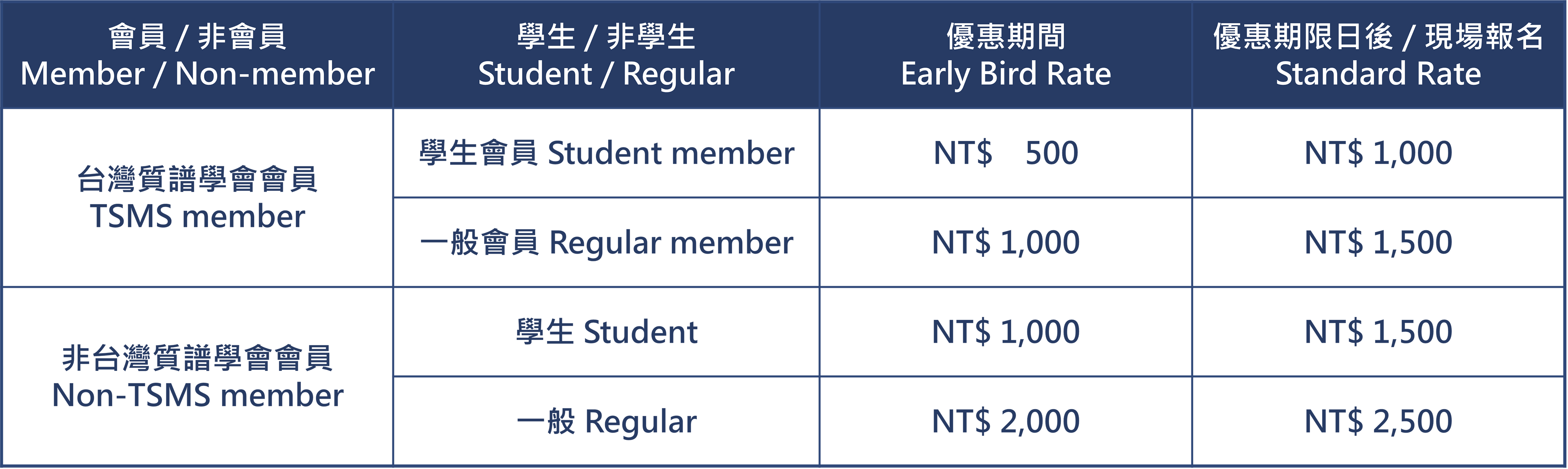 年會報名費用 | Annual Conference Registration Fees
