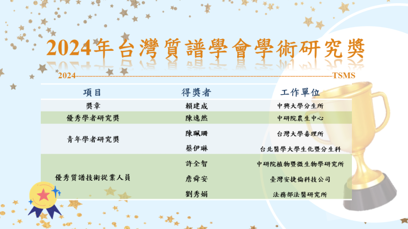  2024台灣質譜學會學術研究獎得獎名單 